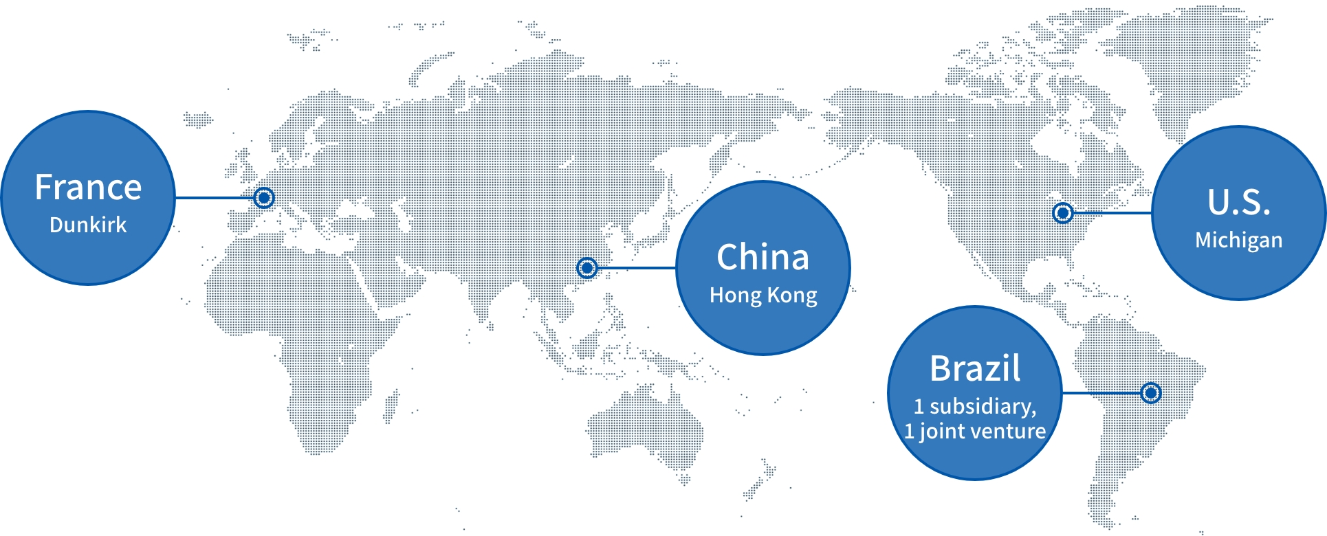 France (Dunkirk) China (Hong Kong) Brazil (1 subsidiary, 1 joint venture) U.S. (Michigan)