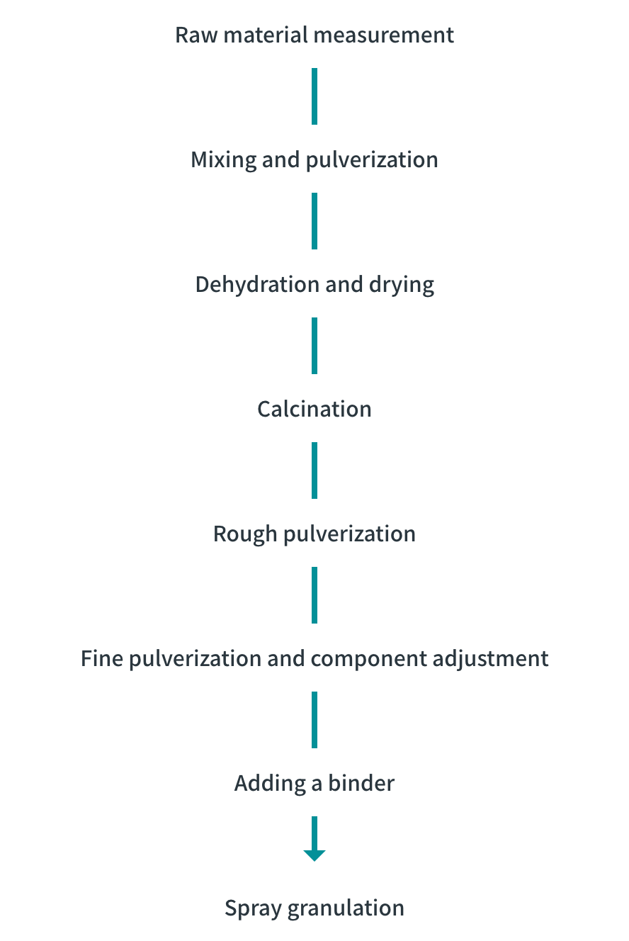 Process of producing ferrite granules