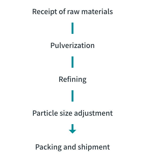 Process of producing metallic chromium 