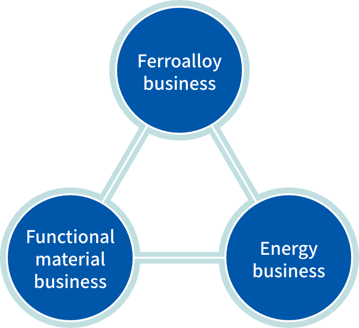 Manufacturing for the future from three perspectives