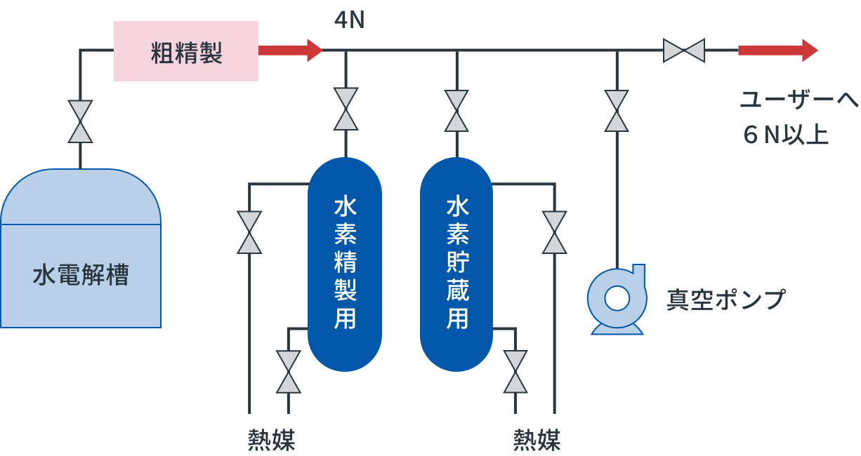 水素精製システム