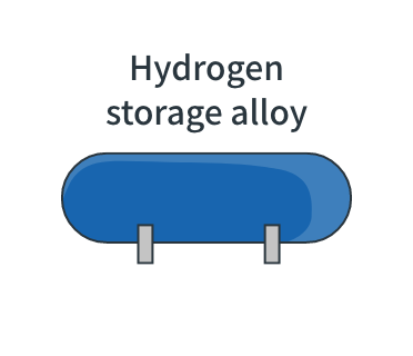 Hydrogen storage systems