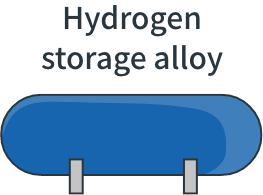 Hydrogen storage systems