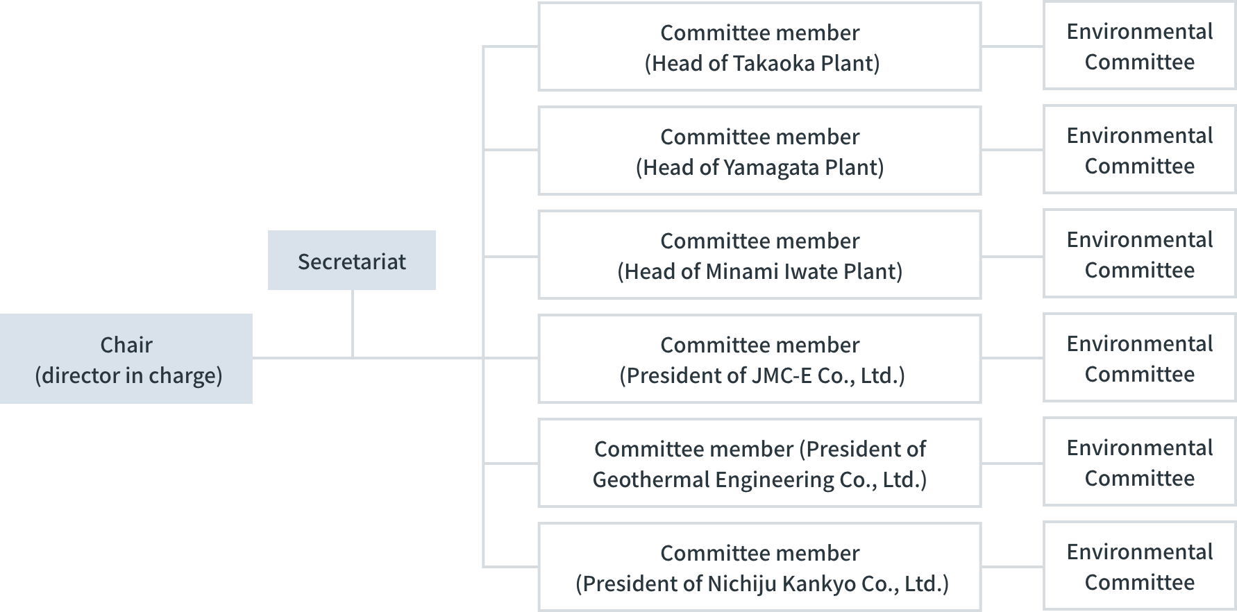 JMC Group Environmental Committee