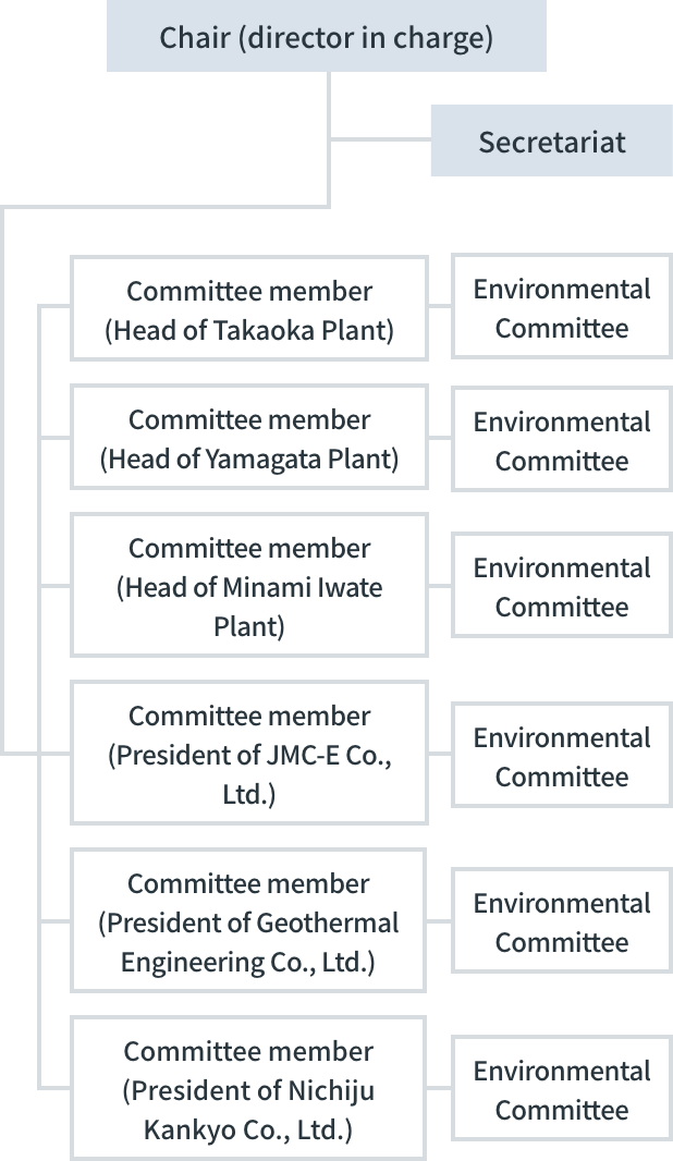 JMC Group Environmental Committee