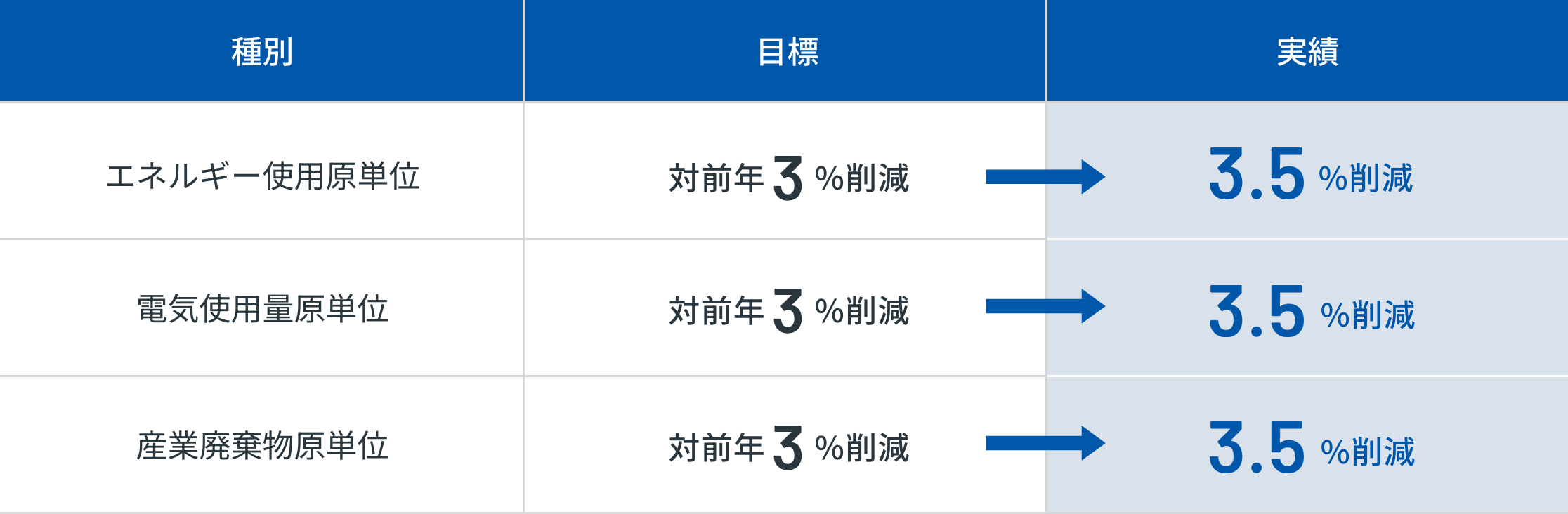 日重化グループ環境委員会