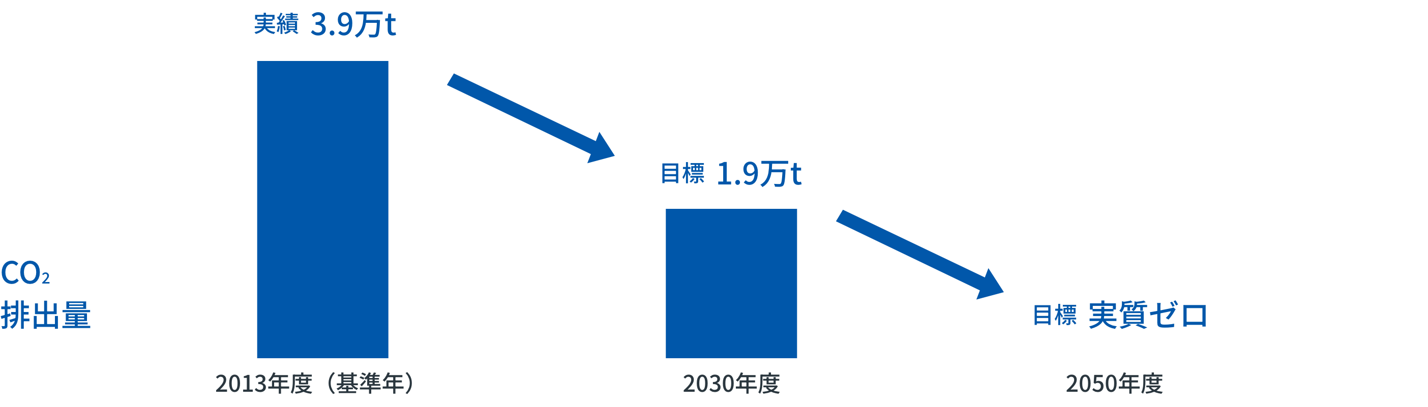 カーボンニュートラル中長期目標